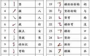 筆畫十畫的字|笔画10画的字